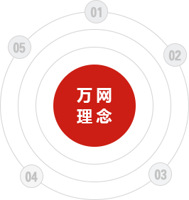 上饒萬網(wǎng)理念